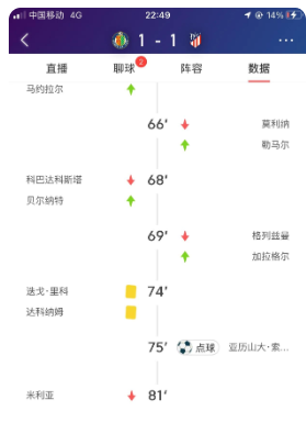 关于从马赛围绕欧冠扳平良机到风云突变那不勒斯赛后再遭质疑，集结日山东男篮调整名单以备意大利杯的信息